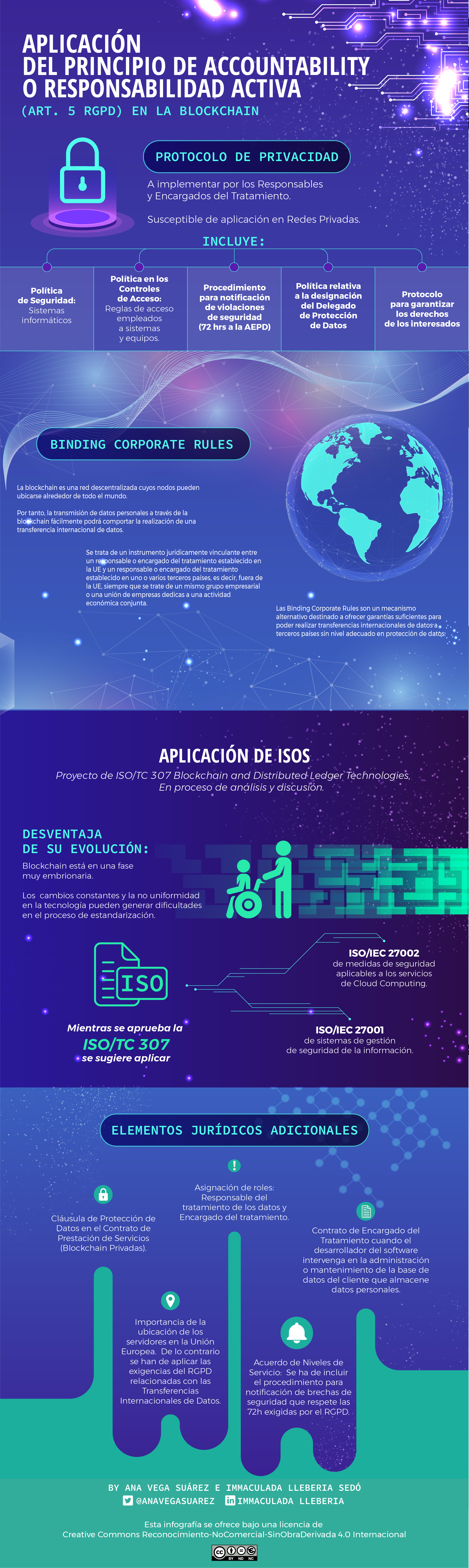 Otros elementos jurídicos a tener en cuenta en blockchain privadas - Infografia-04