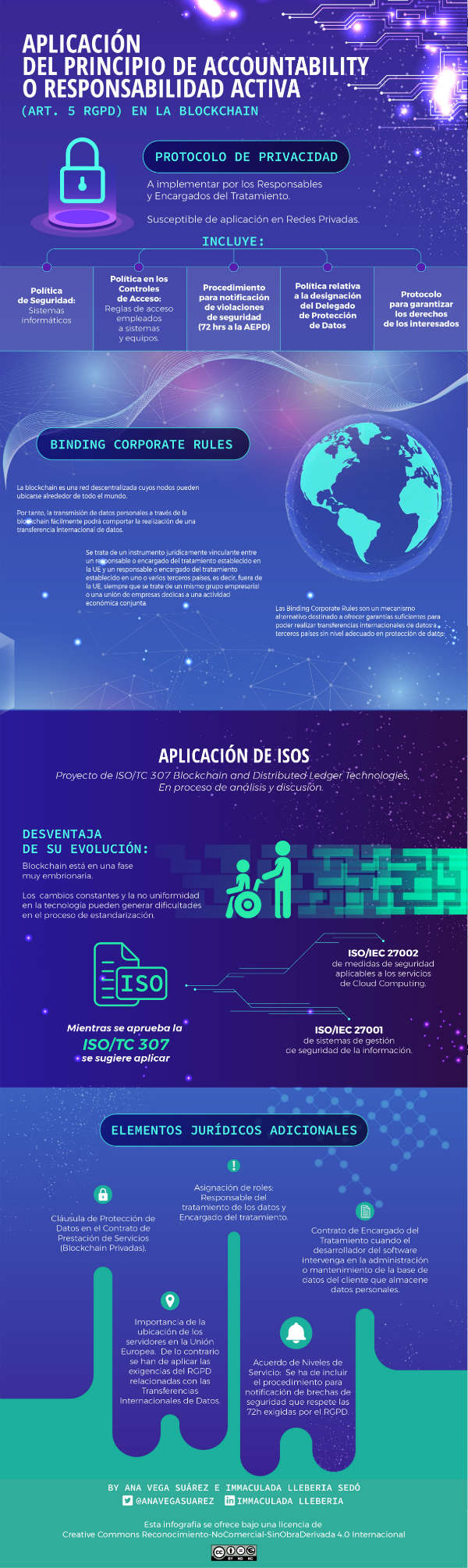 Otros elementos jurídicos a tener en cuenta en blockchain privadas