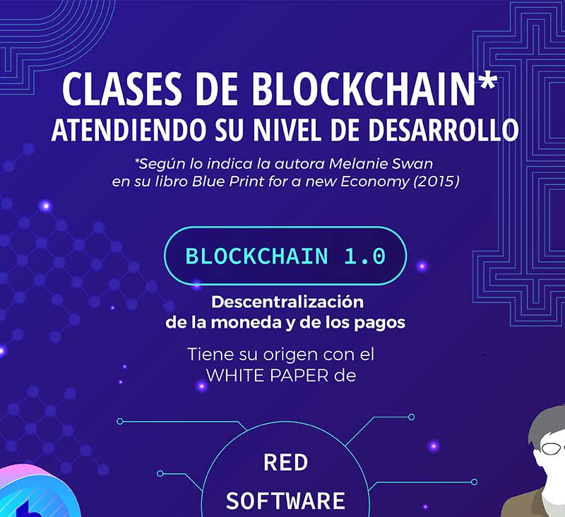 Clases de Blockchain y sus perspectivas de crecimiento