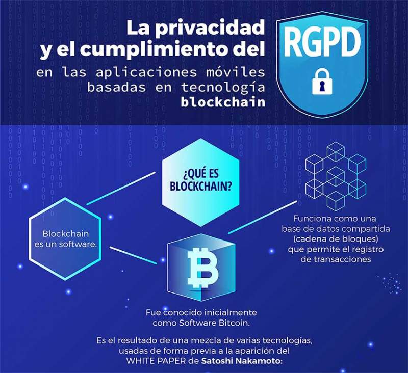 Blockchain y el cumplimiento del RGPD